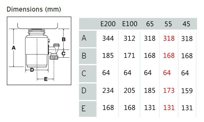 sh_izmelchitel_pishchevykh_otkhodov_in_sink_erator_ise_56_2